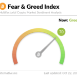 Bitcoin Sentiment Watch: Investors Yet To Embrace Extreme Greed