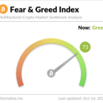 Bitcoin Extreme Greed Is Nearly Here: Will This Lead To A Top?