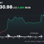 Perplexity AI predicts Microsoft stock price amid Bitcoin investing proposal