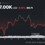 AI predicts Bitcoin price for year-end