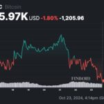 Here’s why a Bitcoin smart trader is buying BTC right now