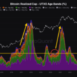 Would Bitcoin Reclaim $70,000 Soon? Key Data Suggests New Investors Hold the Key