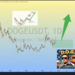 Dogecoin Price Jumps 25% To Lead Market Gains, Why A Donald Trump Win Is Especially Bullish For DOGE