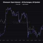 Ethereum Surges Past $2,500: What The Futures Market Signals For Traders