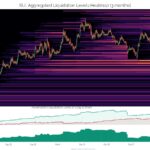 SUI Attracts Significant Liquidity Influx, Long Positions At Risk Of Liquidation?