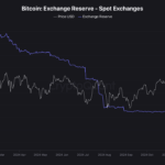 Bitcoin Smart Money: Analyst Reveals How Bitfinex Whales Signal Market Moves