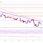 Bitcoin Price on Thin Ice: Could a Major Drop Be Next?