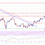 Solana (SOL) Gearing Up: Is a New Surge on the Horizon?