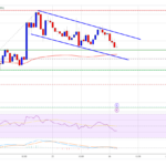 XRP Price Momentum Stalls: Bulls Fails to Break Through