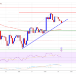 XRP Price Battles Key Hurdles: Can Bulls Prevail?