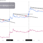 Can Dogecoin Hit $4? Expert Sets Prediction For Breakout Timing