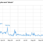 Bitcoin’s X Popularity Hits New Highs With 65% Growth In 2024