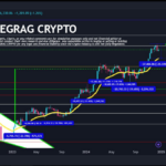 CME Gap Threatens Bitcoin With Potential Drop To $77,000 – Analyst