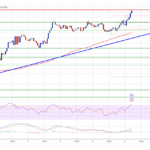 Bitcoin Price Climbs: Is This the Start of a Bigger Rally?