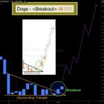 Dogecoin’s Strong Breakout From A Critical Pattern Sparks Momentum For Potential Uptrend