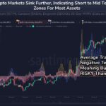 Dogecoin Hits A ‘Blood In The Streets’ Moment: Buy Or Sell Now?