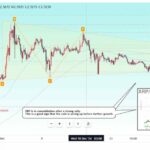 Technical analyst reveals XRP short-term price targets 