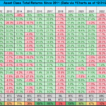 Bitcoin Dominates 2024, Outperforms Gold And Major Indices – Details