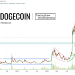 Dogecoin Recovery In Sight: Strong Support Hints At Bullish 2025